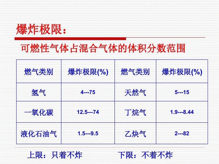 41常见的化学反应爆炸_第5页