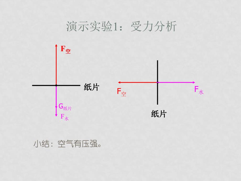 八年级物理第三节 空气的“力量” （1）课件沪科版_第3页