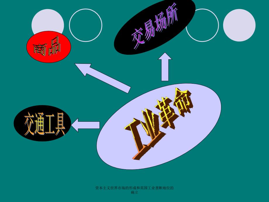 资本主义世界市场的形成和英国工业垄断地位的确立课件_第3页