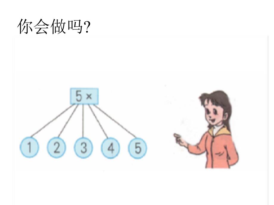 二年级数学5的乘法口诀课件_第3页