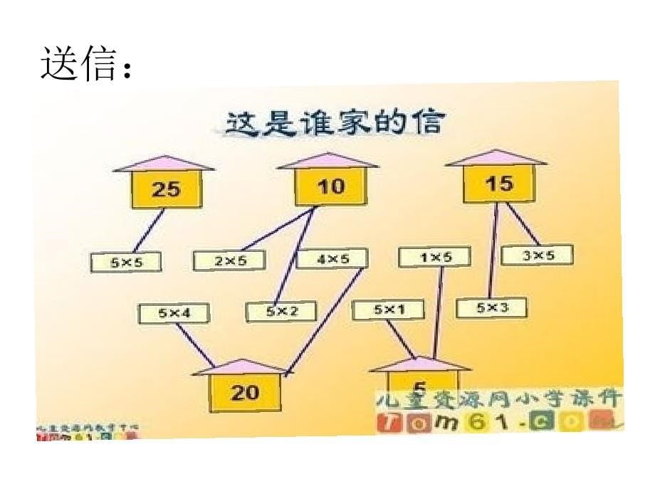 二年级数学5的乘法口诀课件_第5页