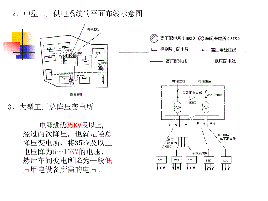 工厂供电课件每个单完整考研复习必备_第4页