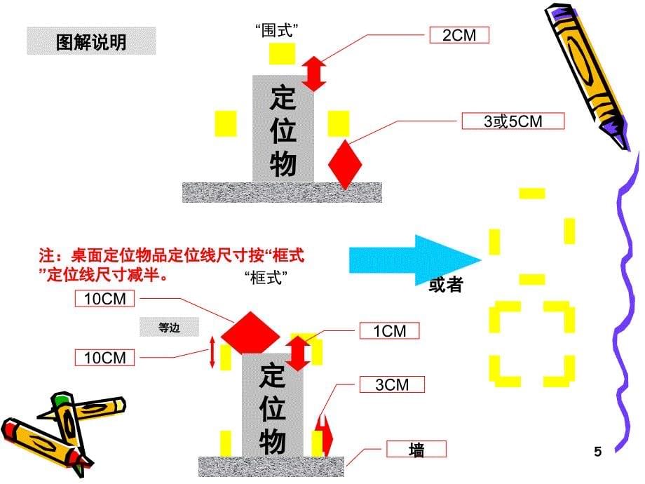 生产车间物品定位标准课堂PPT_第5页