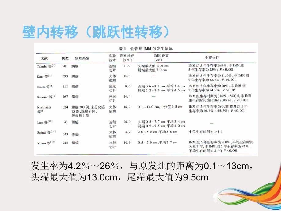 （医学PPT课件）食管癌的CTV界定_第5页