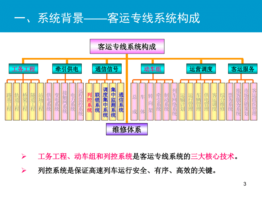 CTCS-3级列控系统概述_第3页