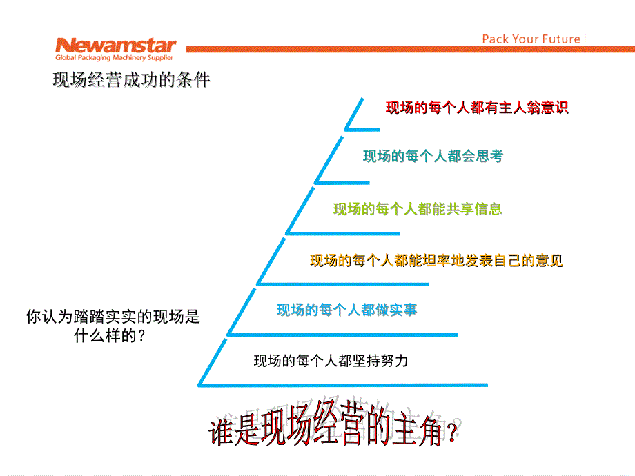 提高生产效率的方法_第3页