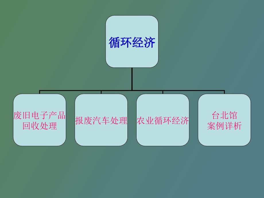 循环经济环境资源合理利用_第2页