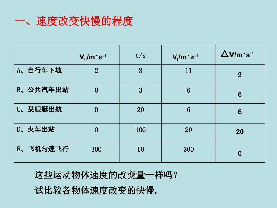 速度变化快慢的描述加速度PPt-讲解清晰ppt课件_第3页