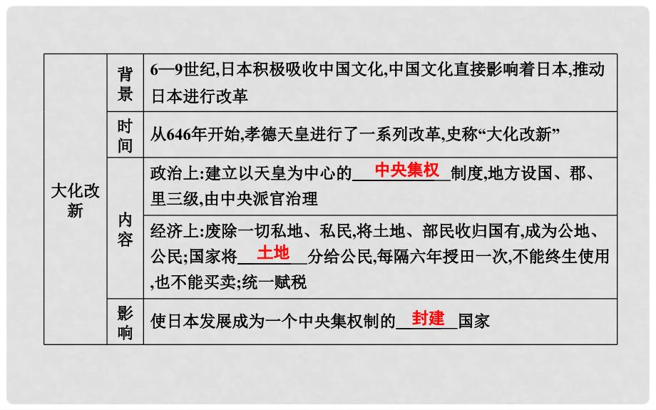 九年级历史上册 第四单元《封建时代的亚洲国家》第11课 古代日本课时作业课件 新人教版_第2页