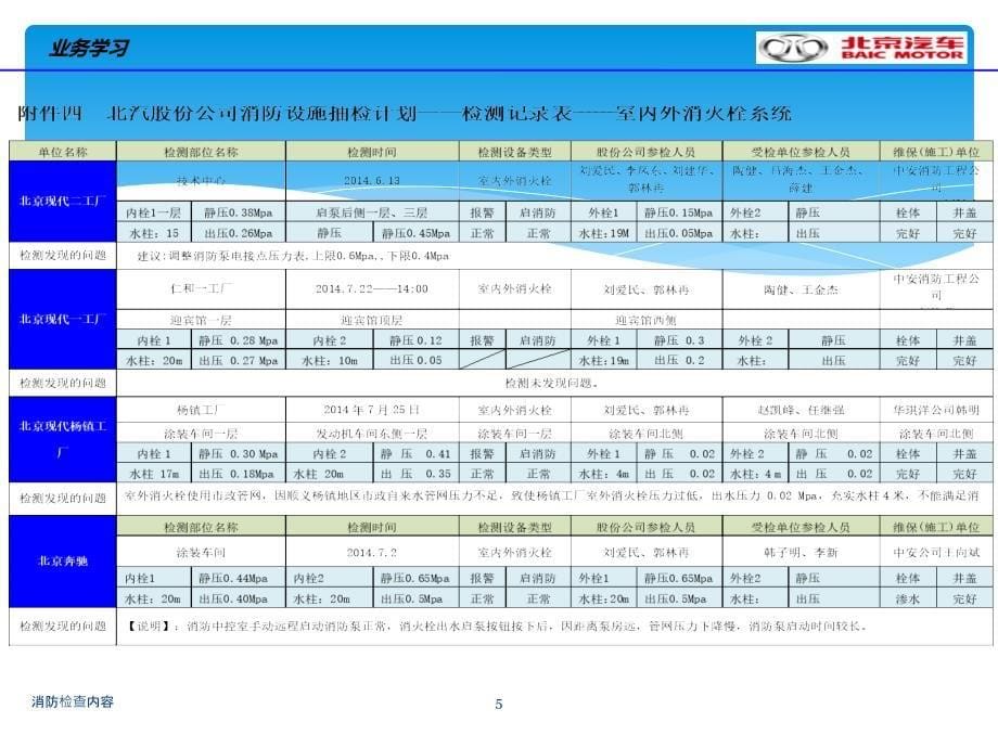 消防检查内容课件_第5页