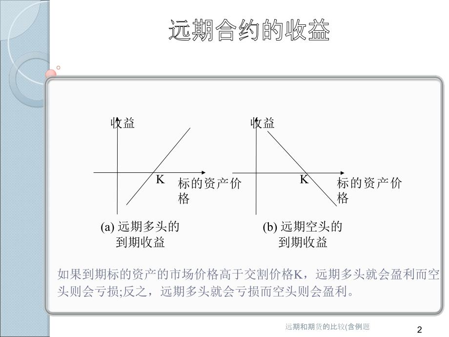 远期和期货的比较含例题课件_第2页