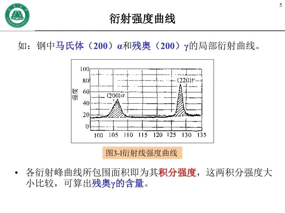 第3章x射线衍射强度_第5页