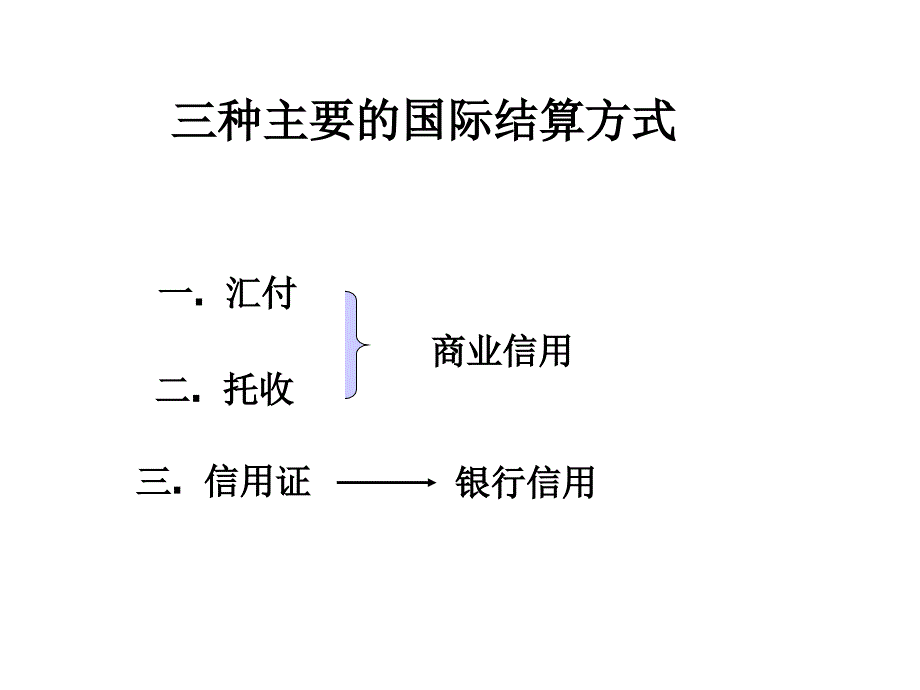 国际贸易实务第十一章_第2页