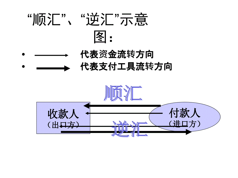 国际贸易实务第十一章_第4页