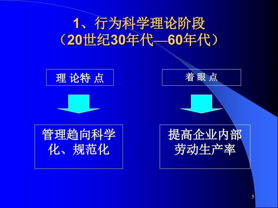 面向未来的管理学变革ppt课件_第5页