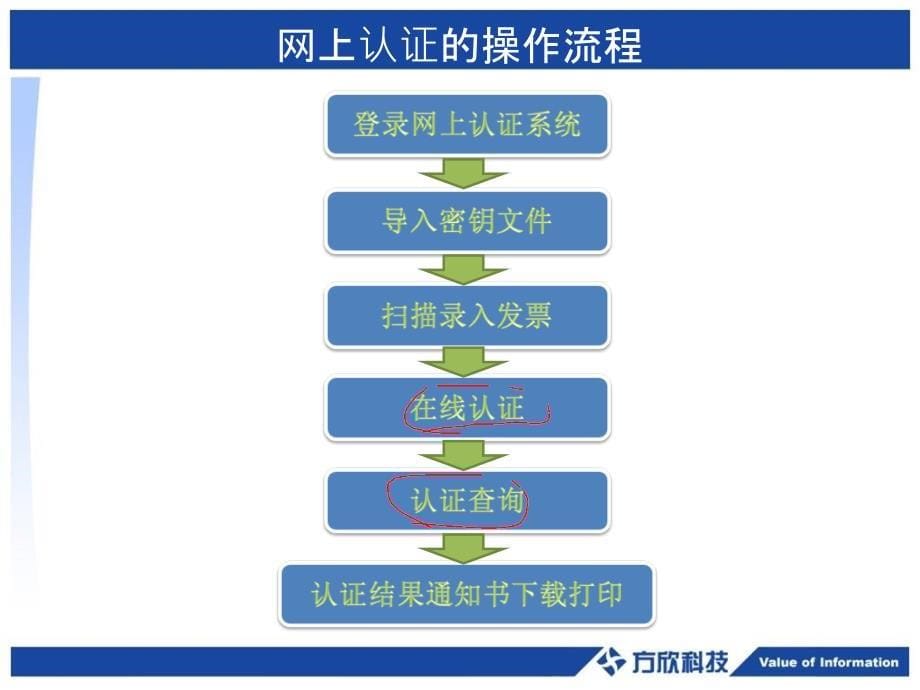 网上增值税申报课件_第5页