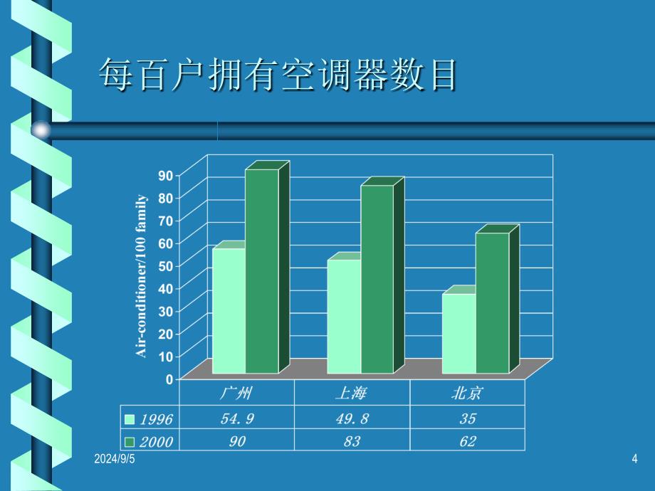 户式中央空调系统_第4页