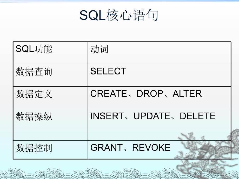 16基本SQL语句_第4页