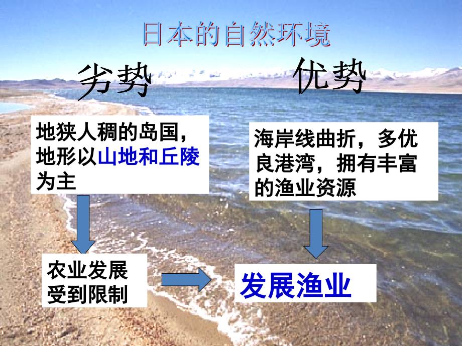 最新七年级历史与社会上册第三单元第三课第二框耕海牧渔课件人教版课件_第4页