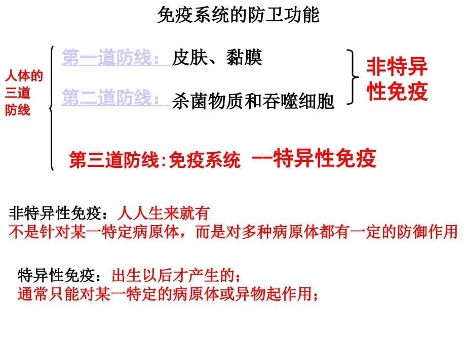 人教生物必修3免疫调节.ppt_第5页