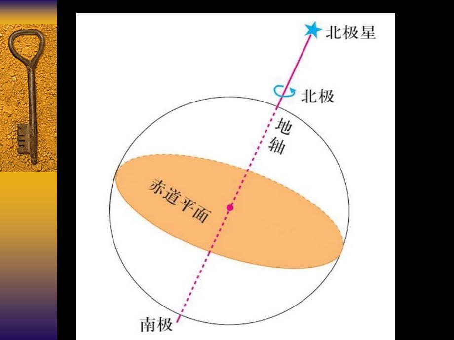 13地球运动——公转与自转_第3页