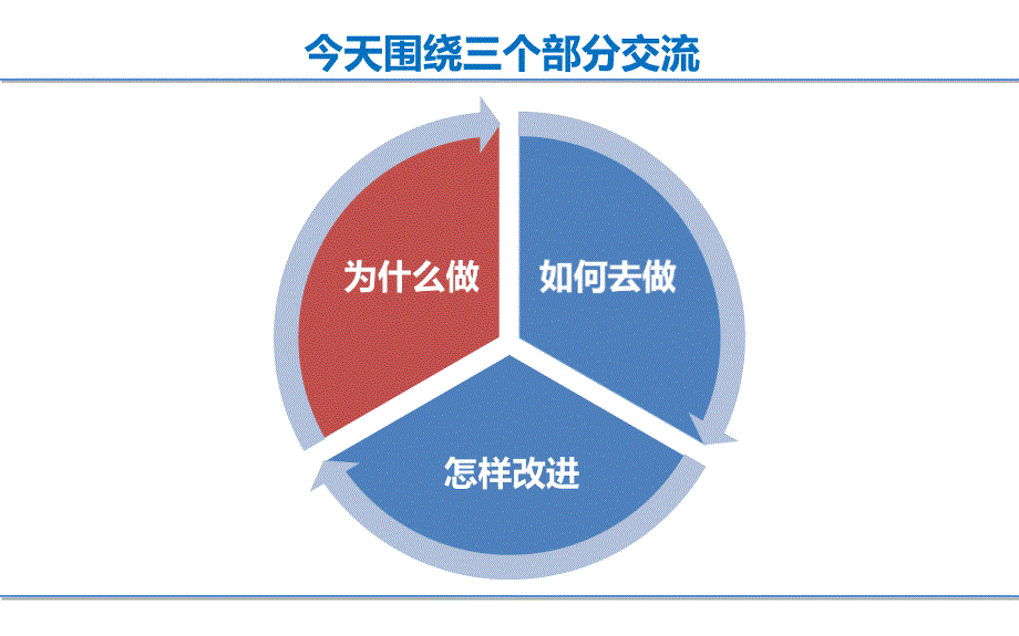 最新教你如何整理电脑文件_第2页