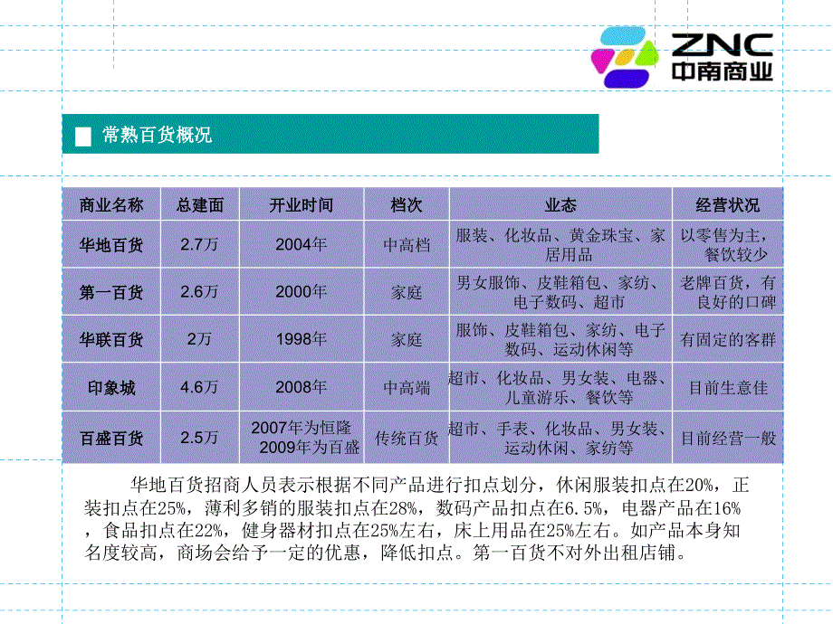 4月江苏省常熟房地产市场调研报告_第4页