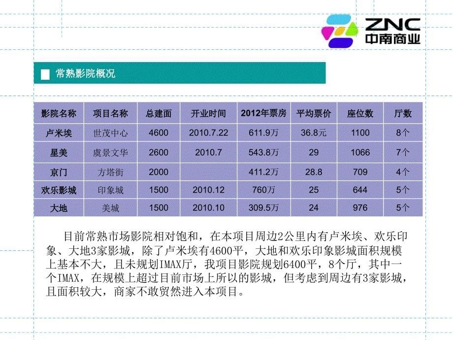 4月江苏省常熟房地产市场调研报告_第5页