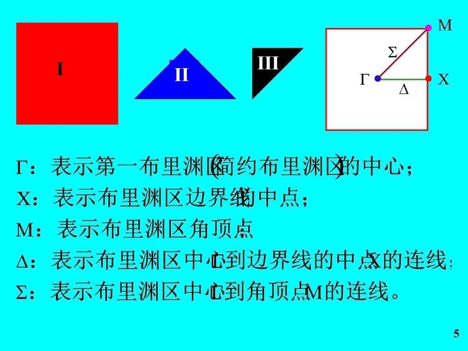 布里渊区课件_第5页