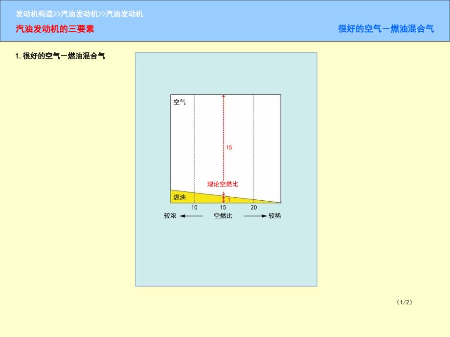 汽油发动机课件_第2页