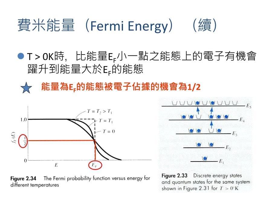 第二章 热平衡时的能带及载子浓度 3_第5页