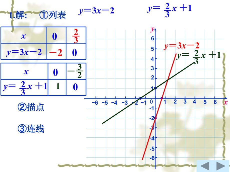 数学八年级下华东师大版18.3.3一次函数的性质课件_第4页