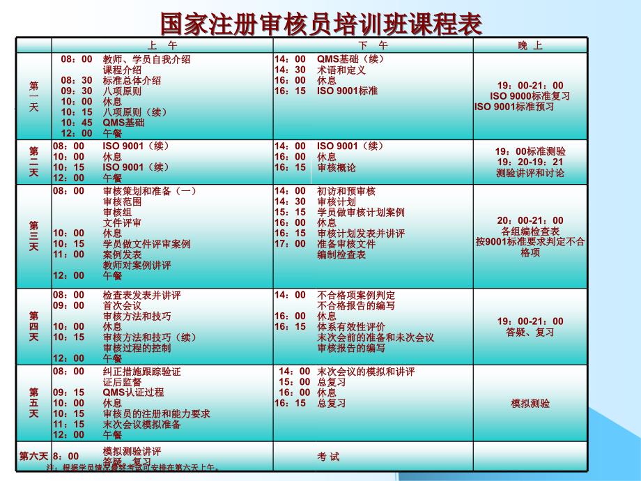 ISO9001审核员教材内含讲义视频网址_第2页