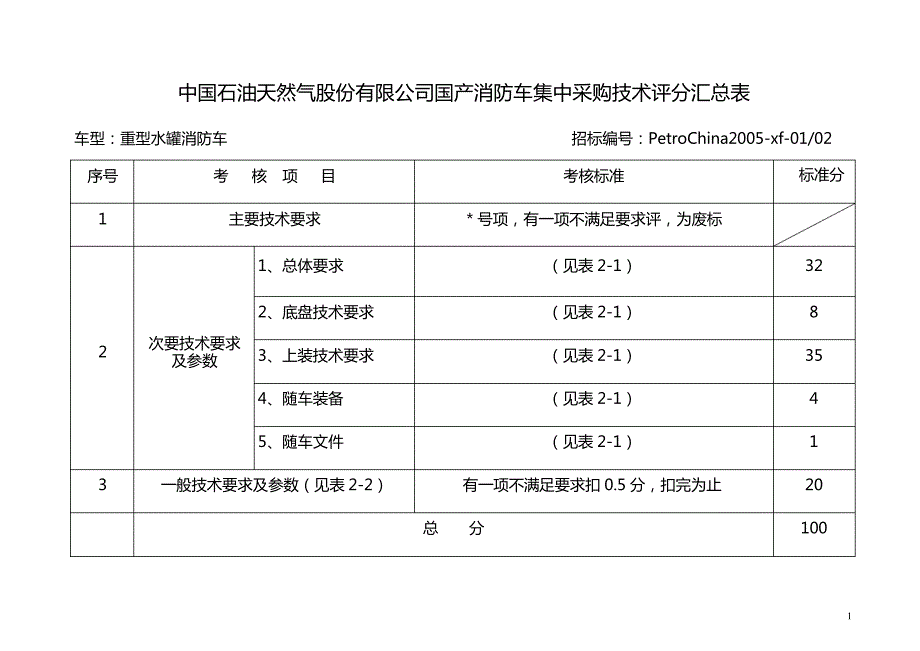 消防设备技术性能评分标准_第1页