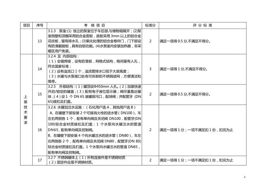 消防设备技术性能评分标准_第4页