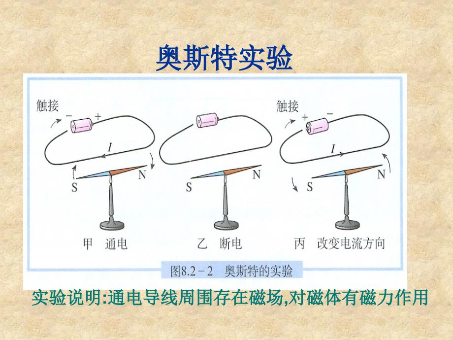 九年级物理下册教学课件人教版204电动机共61张PPT_第2页