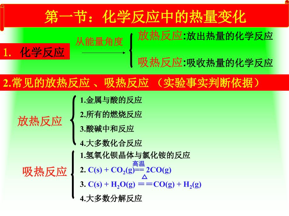 化学反应中的热量变化PPT课件5苏教版_第4页