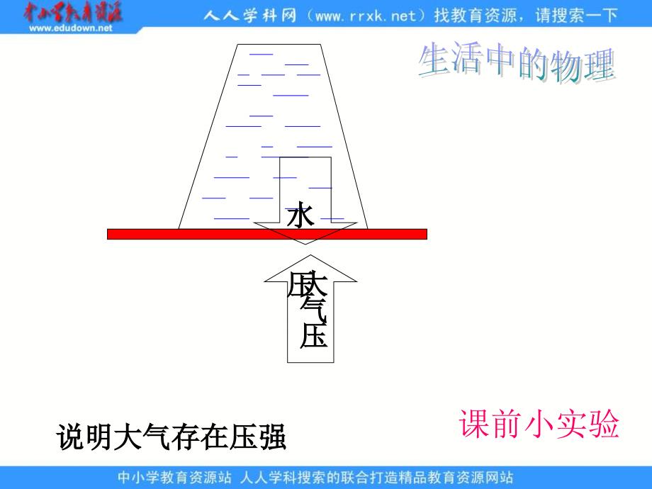 教科版物理八下大气压强pp课件_第3页