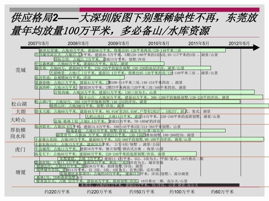 深圳银湖财富公馆项目思考报告70页_第5页