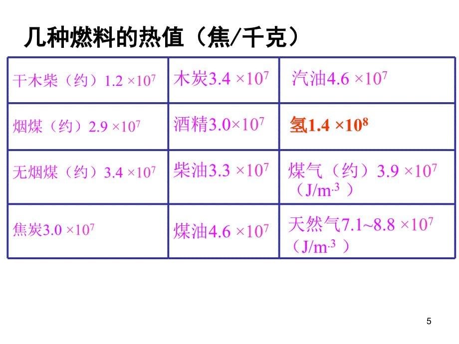 九年级14.2热机的效率ppt课件_第5页