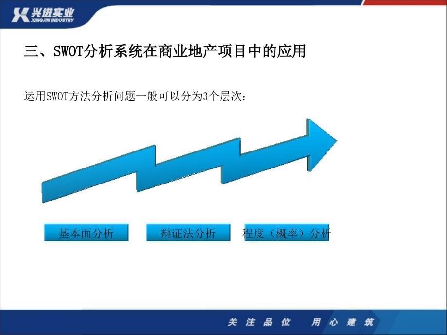 SWOT分析在商业地产中的作用_第5页