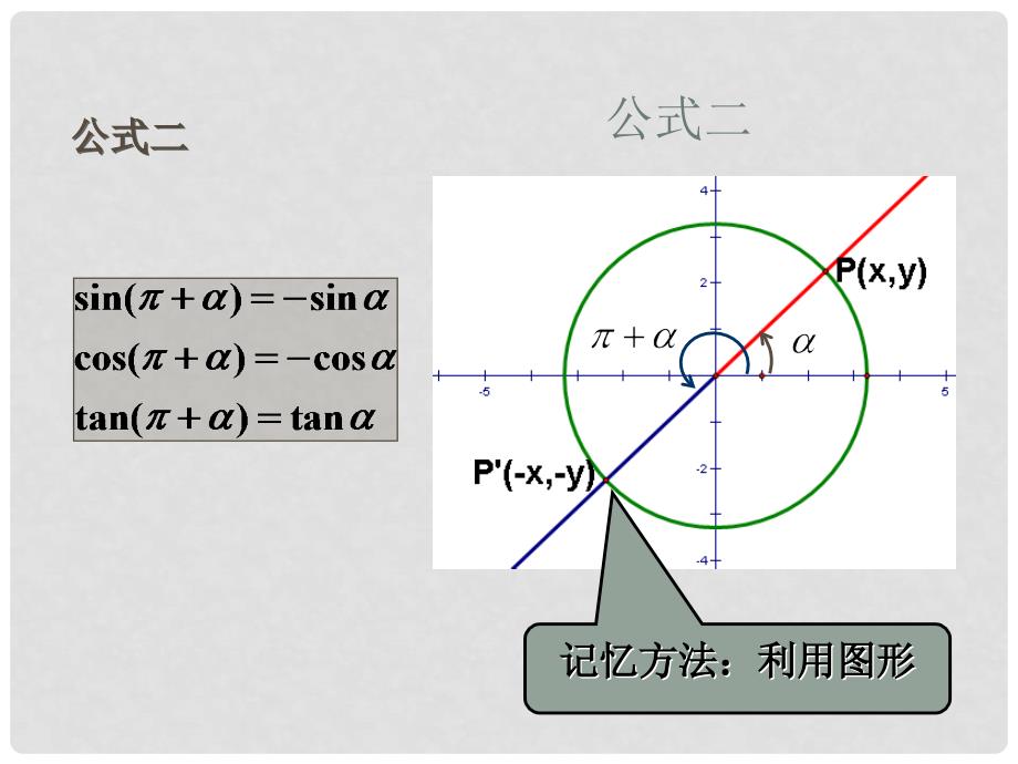 1.3三角函数诱导公式（第2课时）_第2页