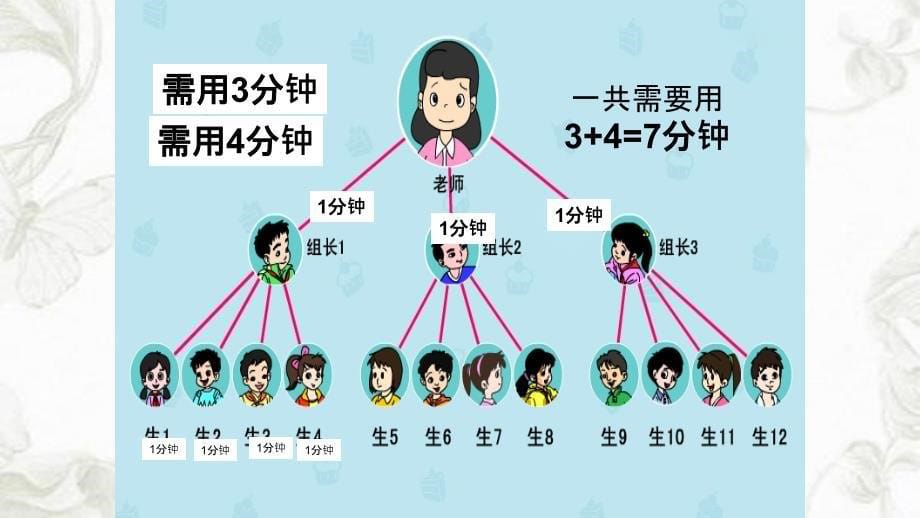 人教版小学五年级数学下册第六单元打电话PPT课件_第5页