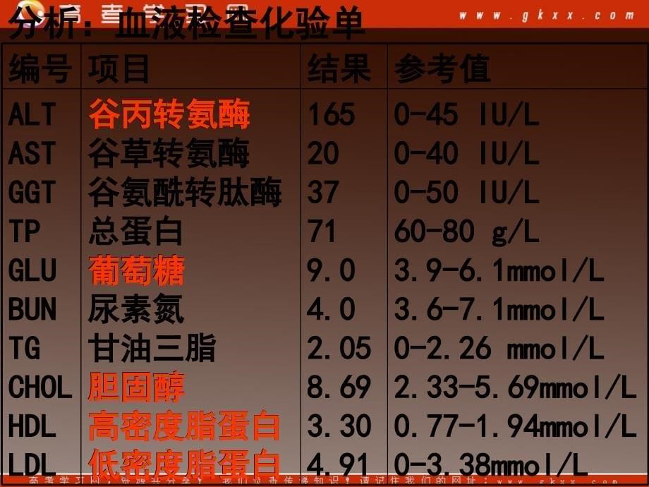 高二生物备课资料：《内环境稳态的重要性》课件新人教版必修3_第5页