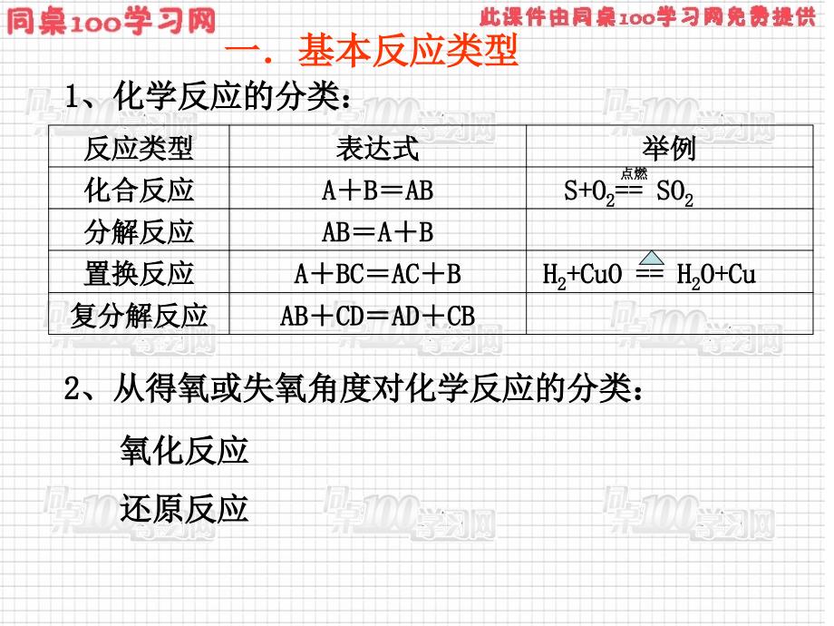 人教版必修一第二章第三节_第4页