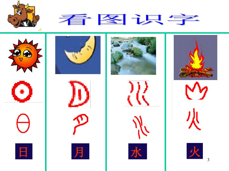 《看图识字真有趣》PPT课件.ppt_第3页