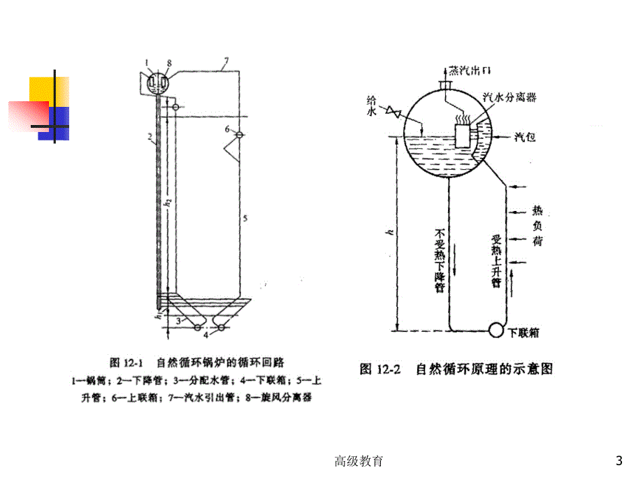 第三章、锅炉的汽水系统及其设备（高等教学）_第3页