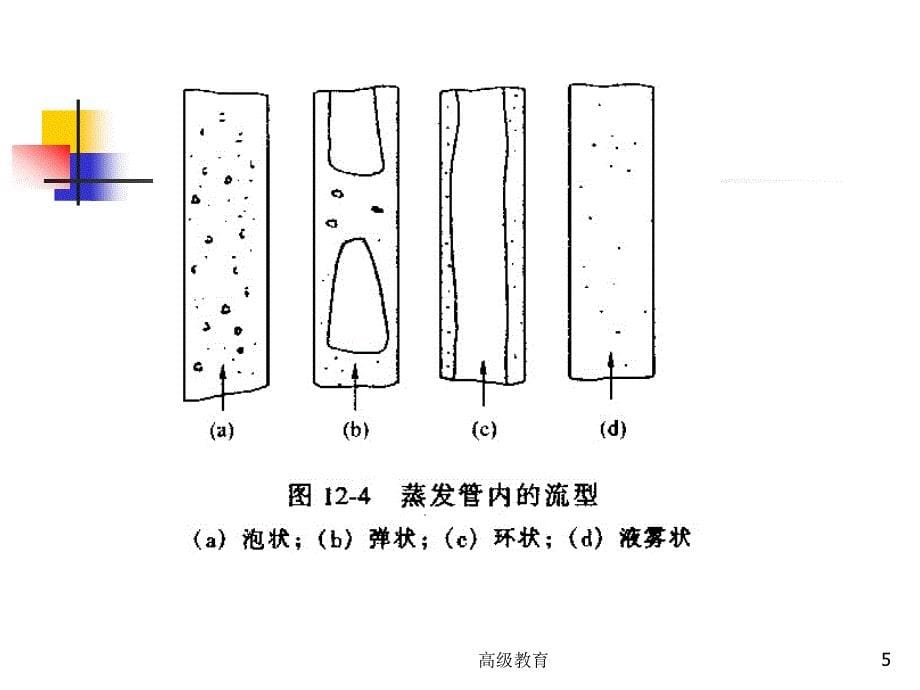 第三章、锅炉的汽水系统及其设备（高等教学）_第5页