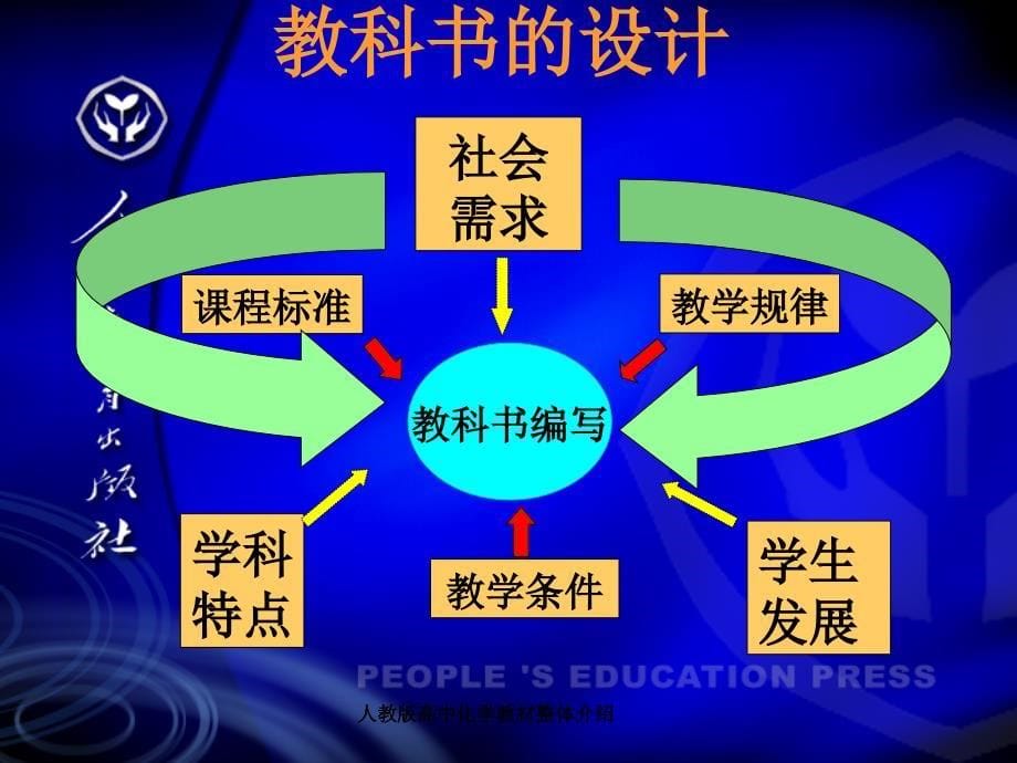 人教版高中化学教材整体介绍课件_第5页