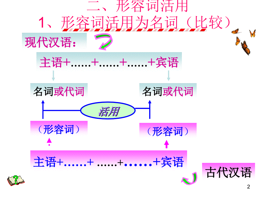 词类活用形容词动词数词文档资料_第2页